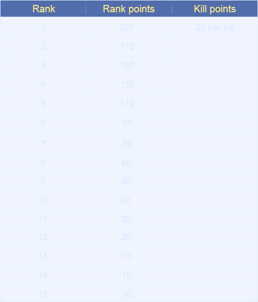 Scoring Ruleset